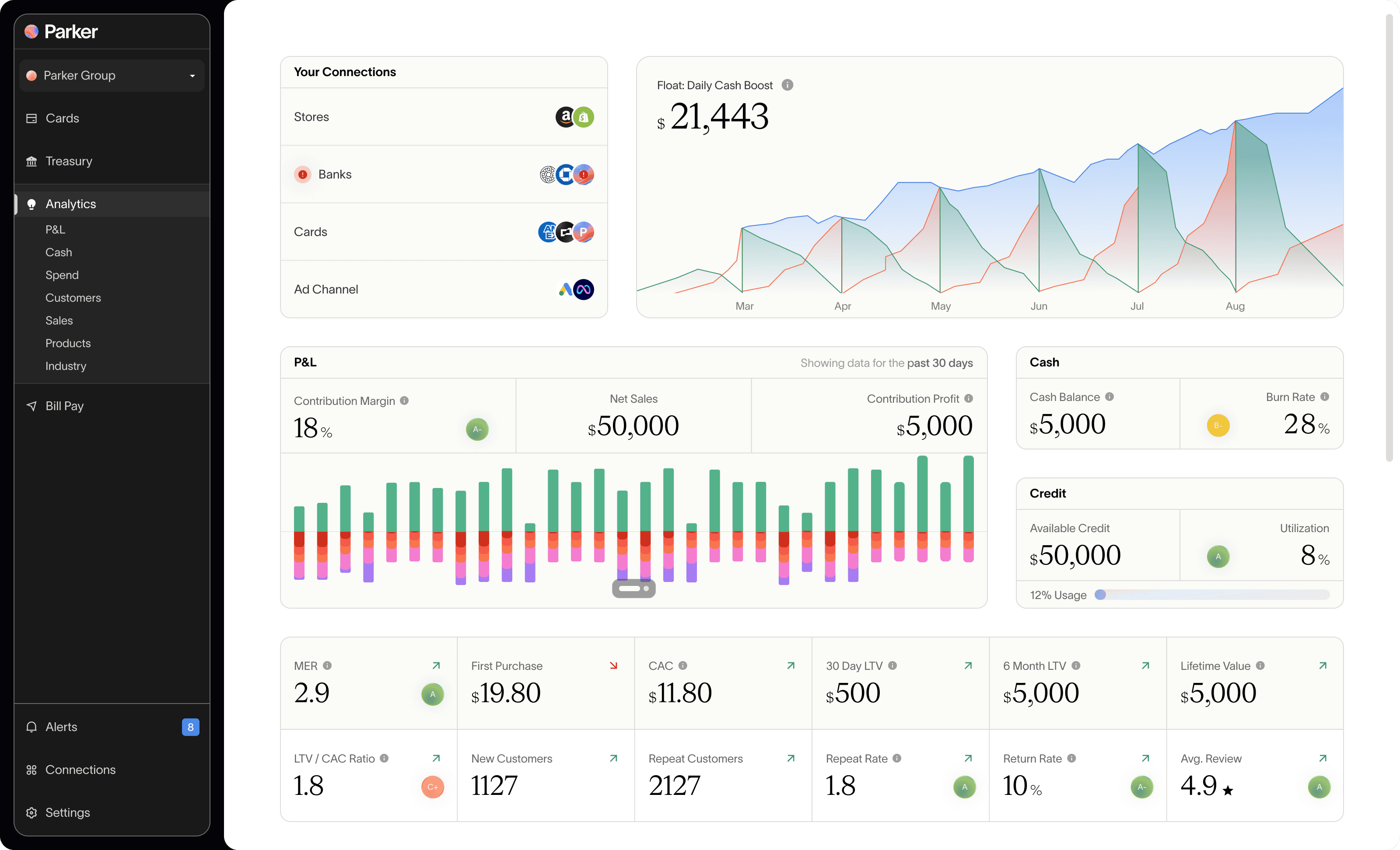 Dashboard interface